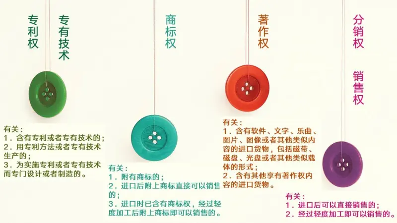 特许权