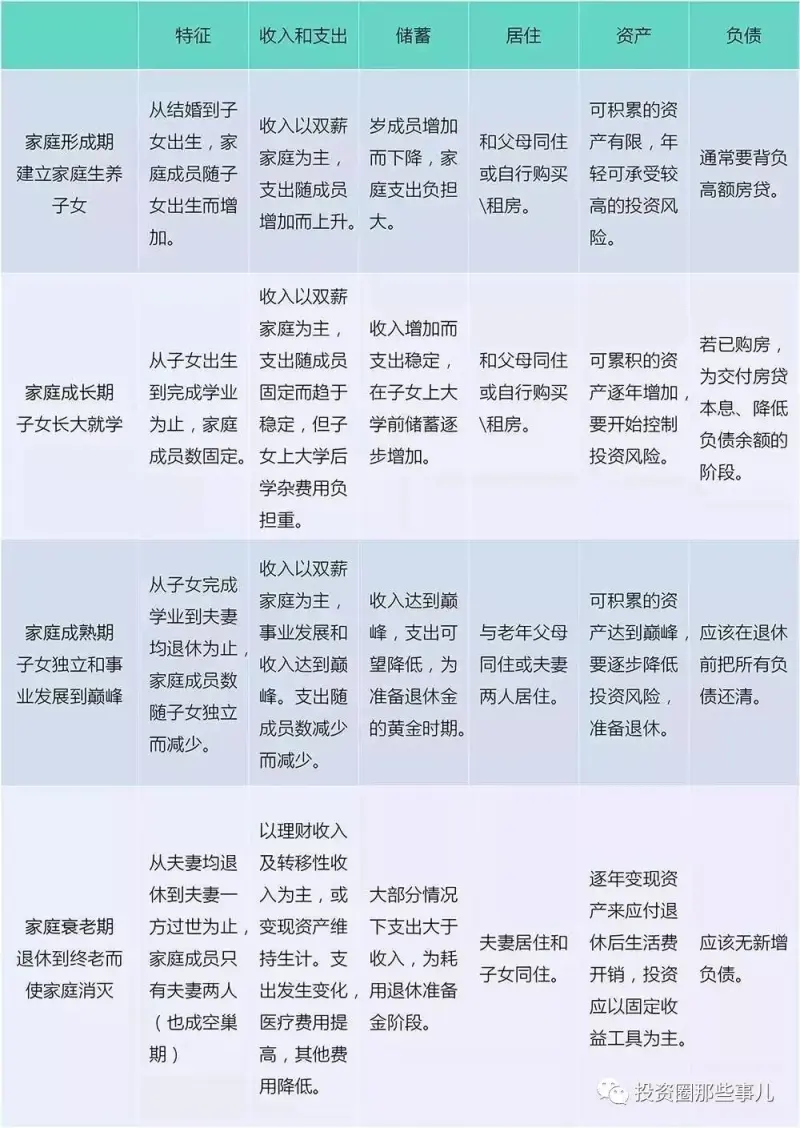 收益性支出包括哪些 收益性支出和资本性支出是什么，它们的区别是什么