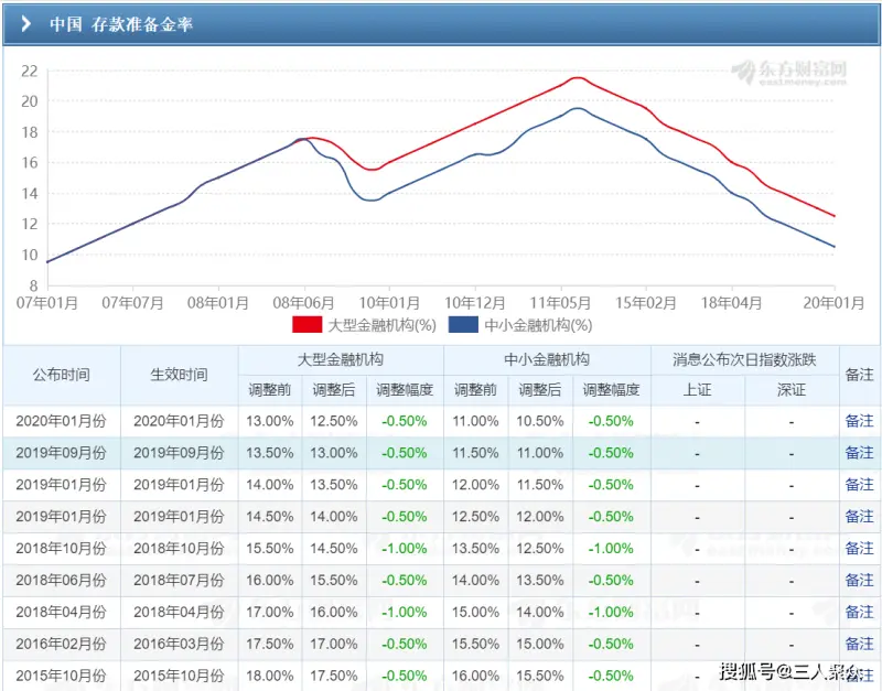一般的超额存款准备金率是多少 超额存款准备金率是什么超额存款准备金率是