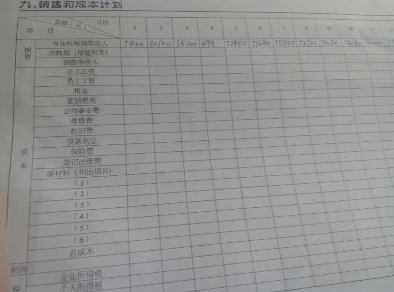 流转税