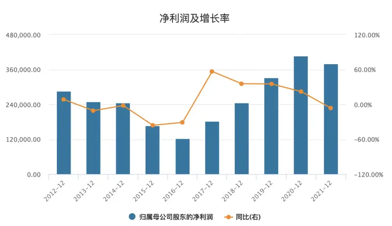 环比增长率如何计算 环比增长怎么计算