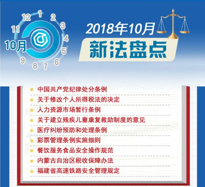 法规