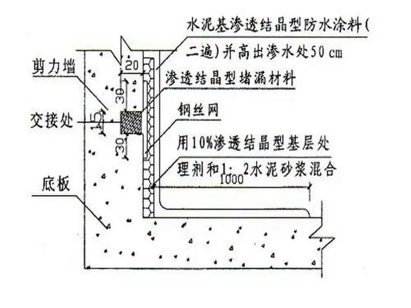 结构