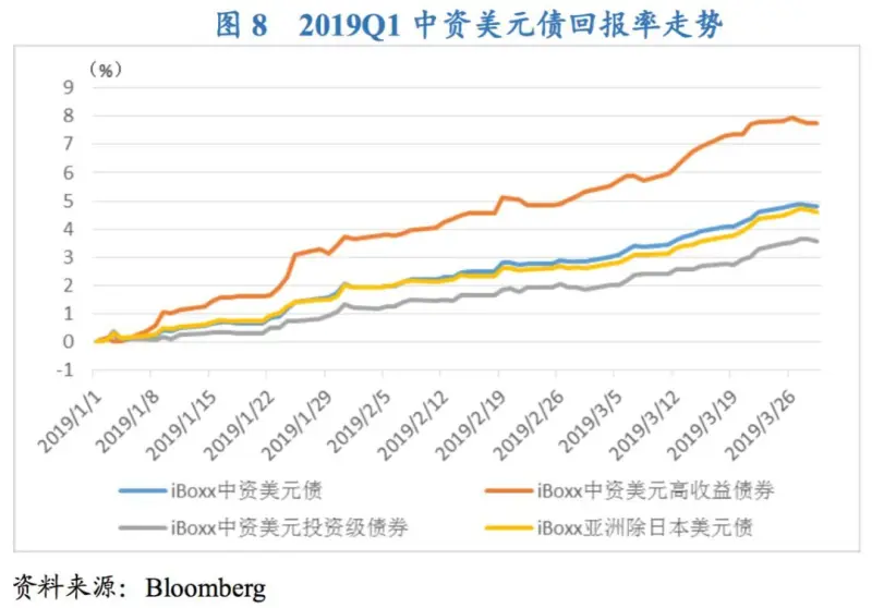 回报率