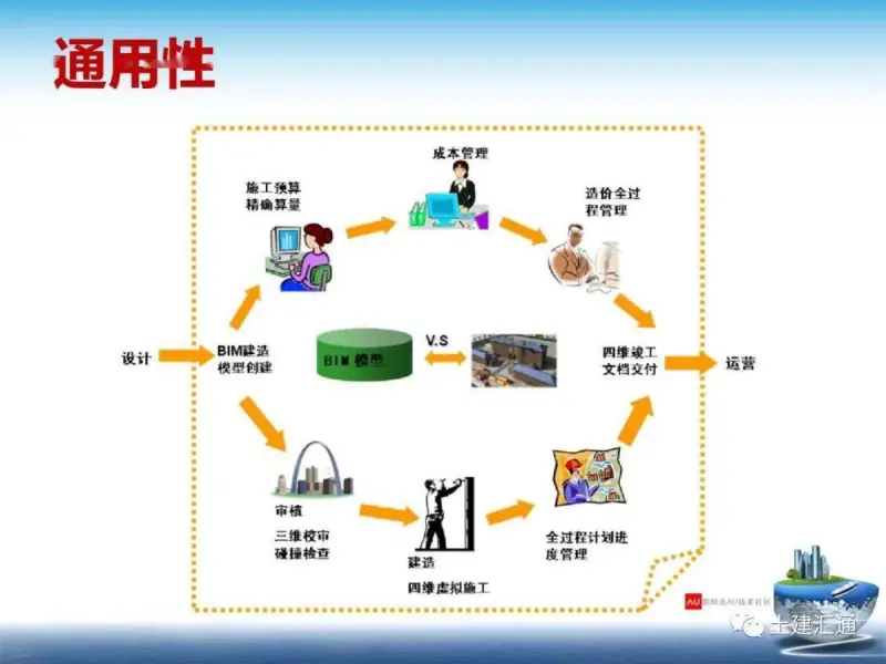 阶段